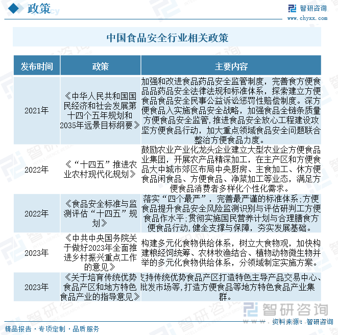 国蛋糕行业市场发展概况一览（智研咨询发布）ag旗舰厅app【市场分析】2023年中(图4)