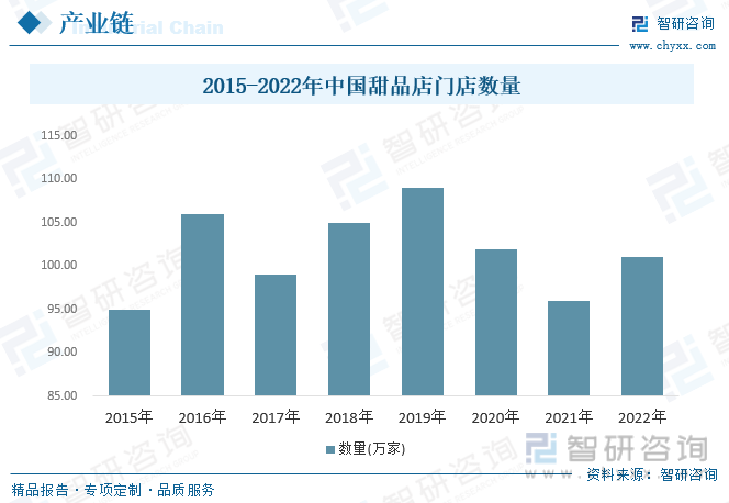 国蛋糕行业市场发展概况一览（智研咨询发布）ag旗舰厅app【市场分析】2023年中(图3)